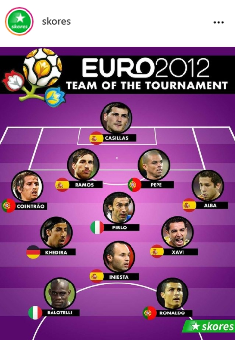 Najlepsza jedenastka całego Euro 2012!